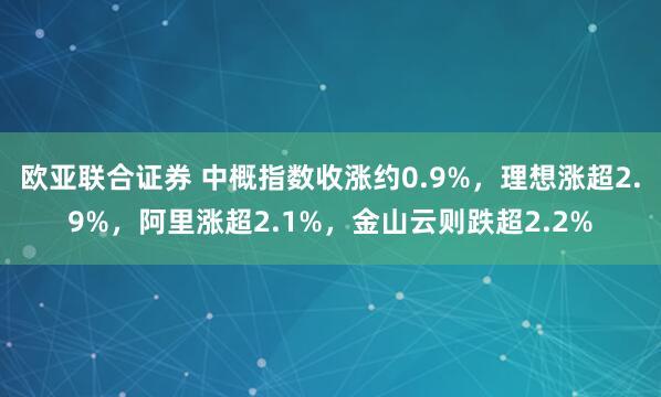 欧亚联合证券 中概指数收涨约0.9%，理想涨超2.9%，阿里涨超2.1%，金山云则跌超2.2%